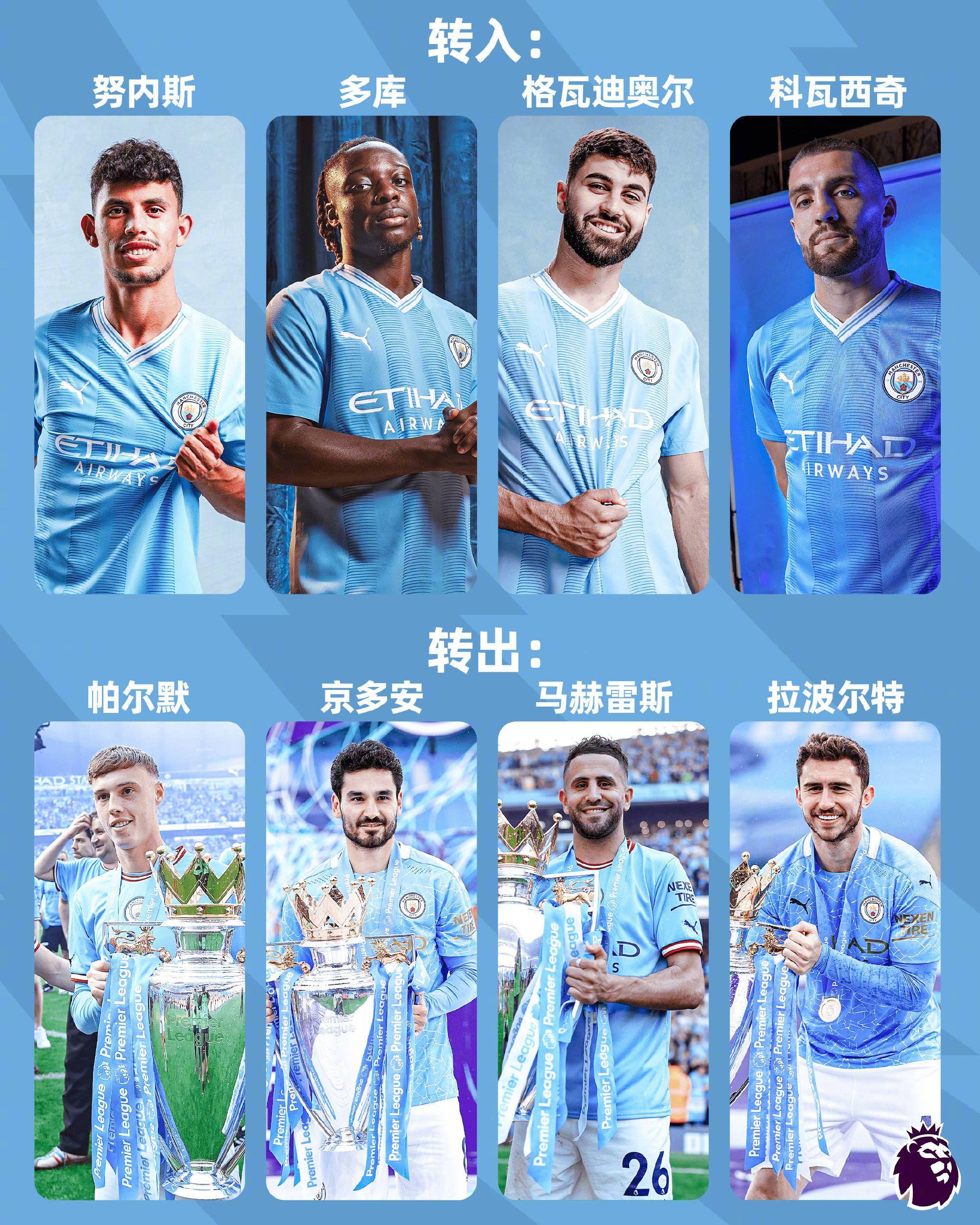 华体会体育-包含曼城主场大胜,球队士气高昂冲向冠军的词条  第1张 华体会体育-包含曼城主场大胜,球队士气高昂冲向冠军的词条  第1张